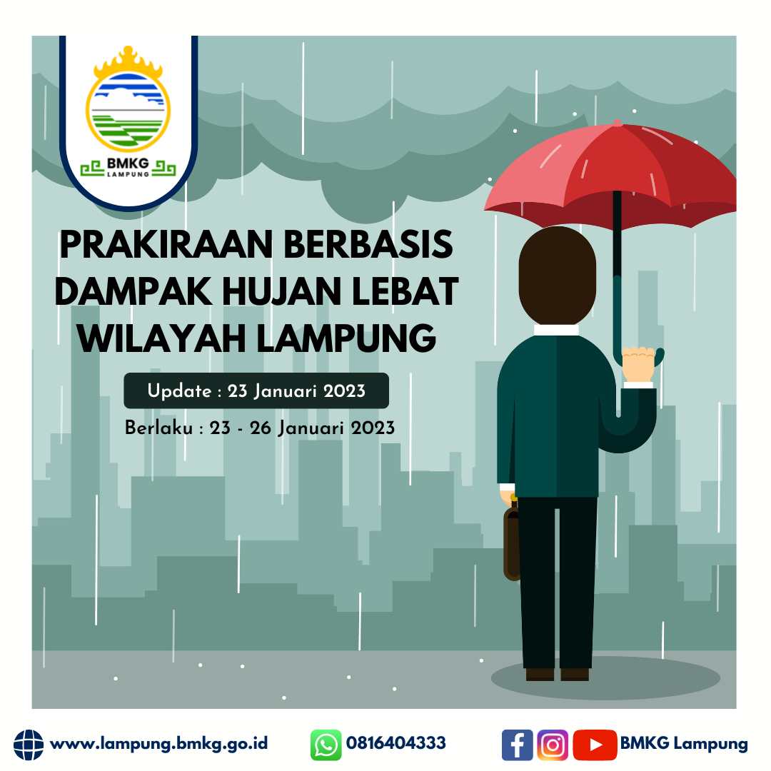 BMKG | Provinsi Lampung