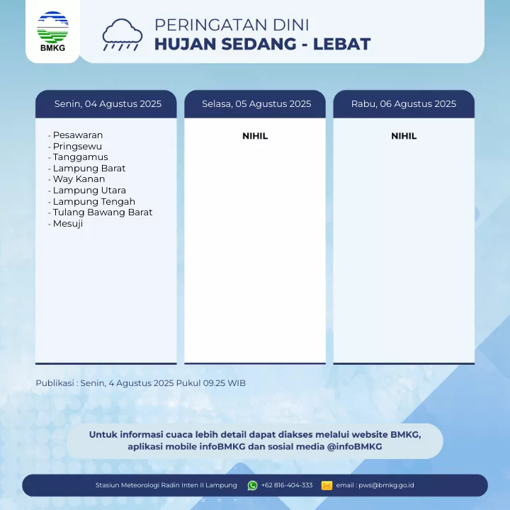 Peringatan Hujan Sedang