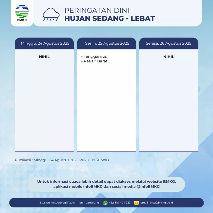Peringatan Hujan Sedang