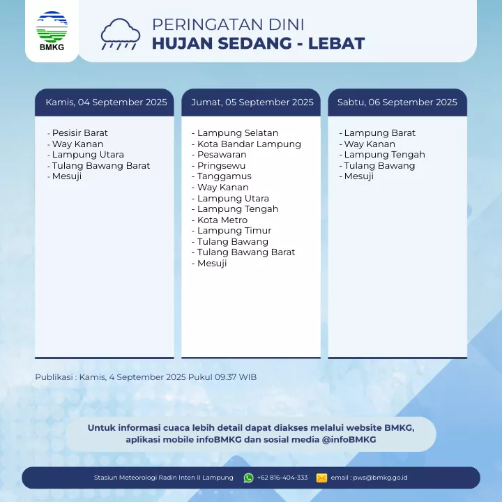 Peringatan Hujan Sedang