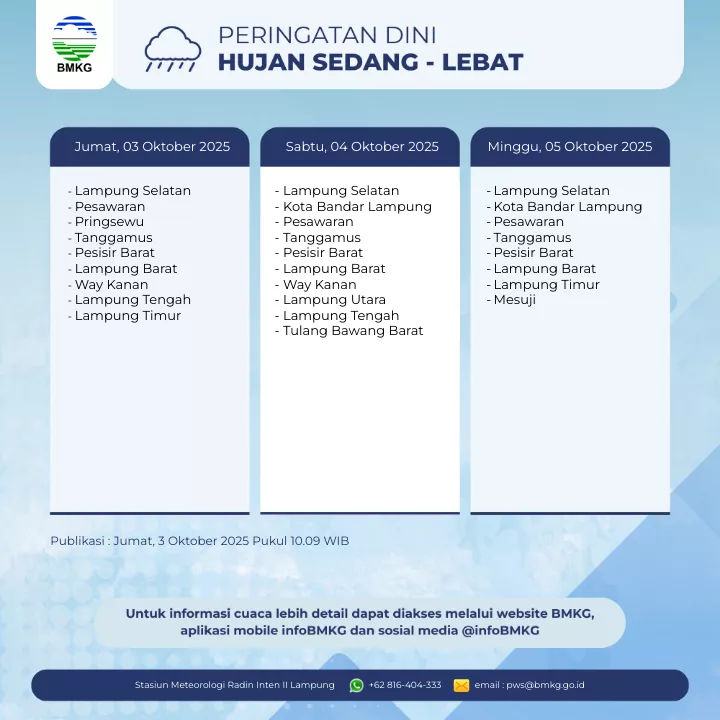 Peringatan Hujan Sedang