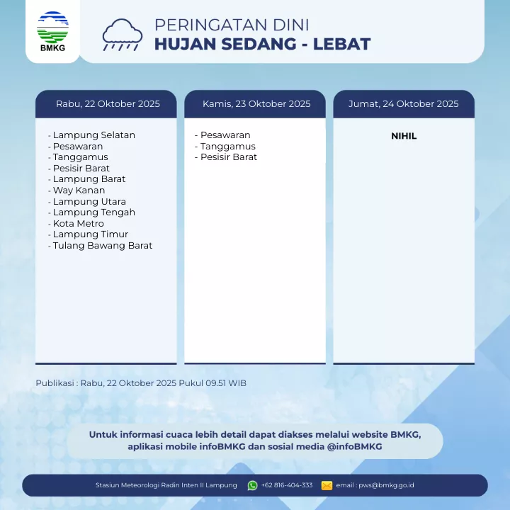 Peringatan Hujan Sedang