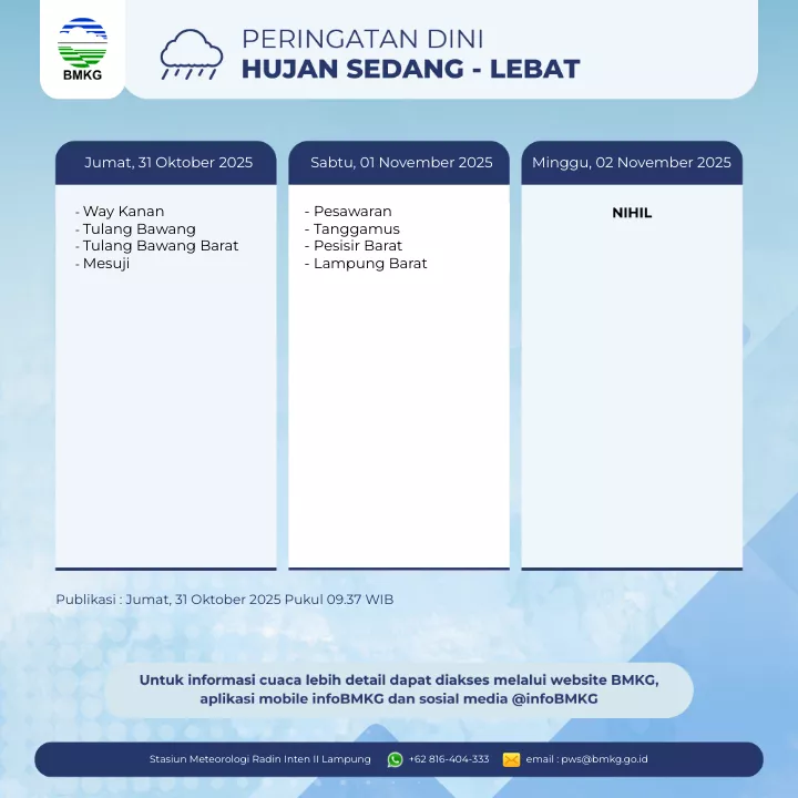 Peringatan Hujan Sedang