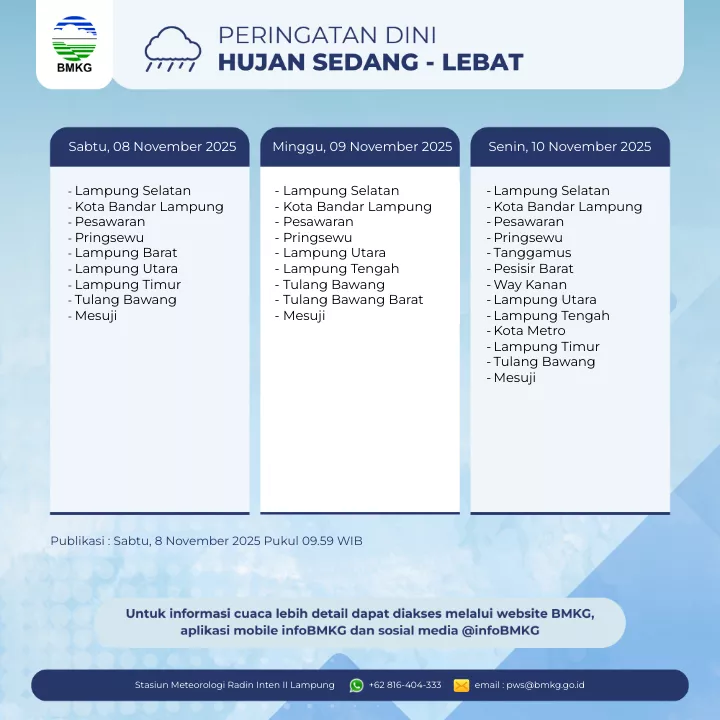 Peringatan Hujan Sedang