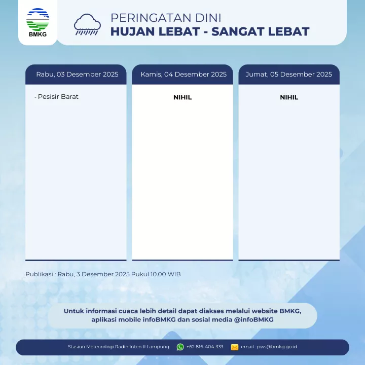Peringatan Hujan Lebat