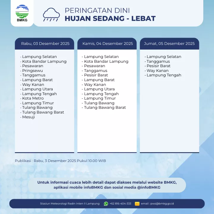 Peringatan Hujan Sedang