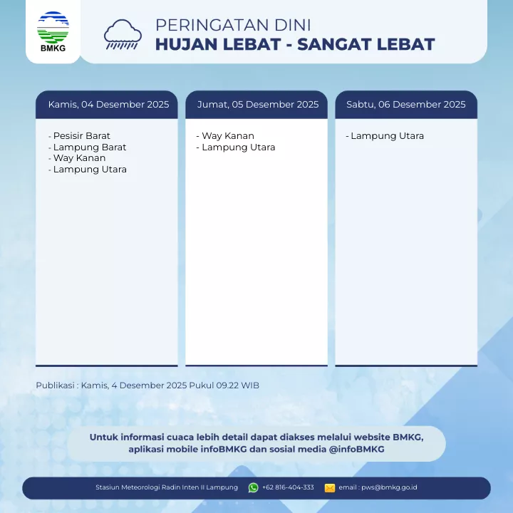 Peringatan Hujan Lebat