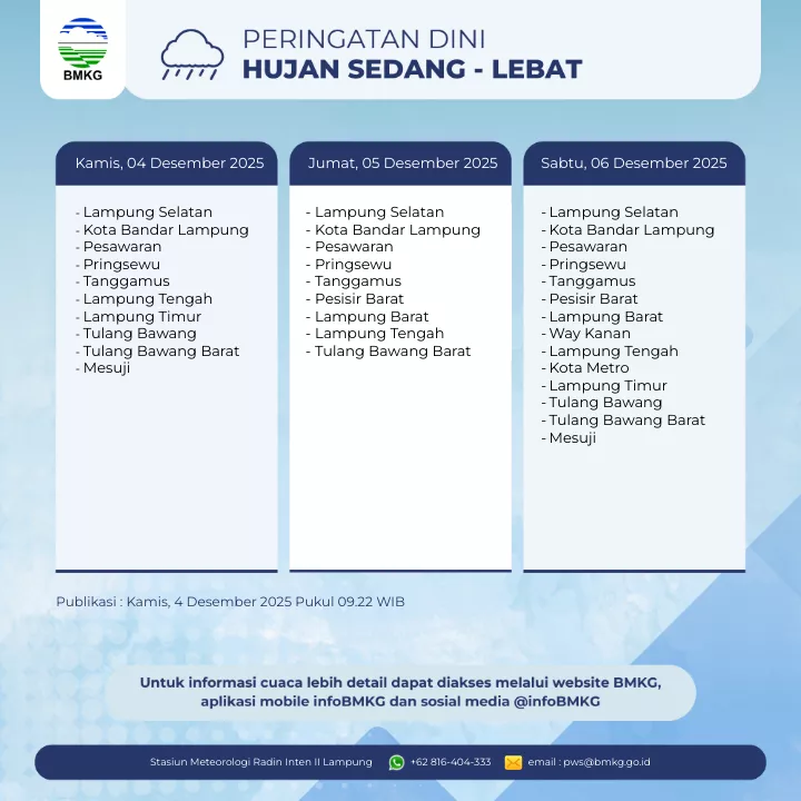 Peringatan Hujan Sedang