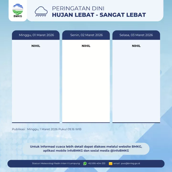Peringatan Hujan Lebat