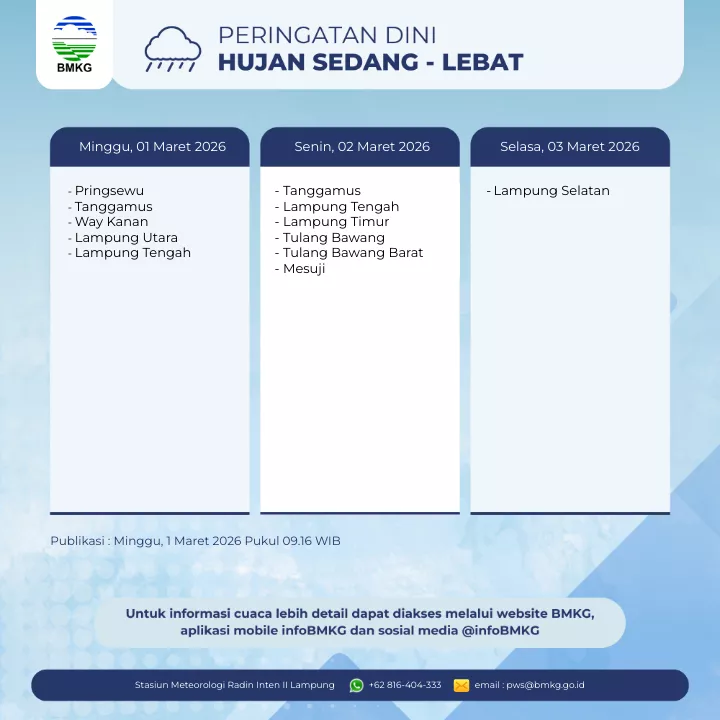 Peringatan Hujan Sedang