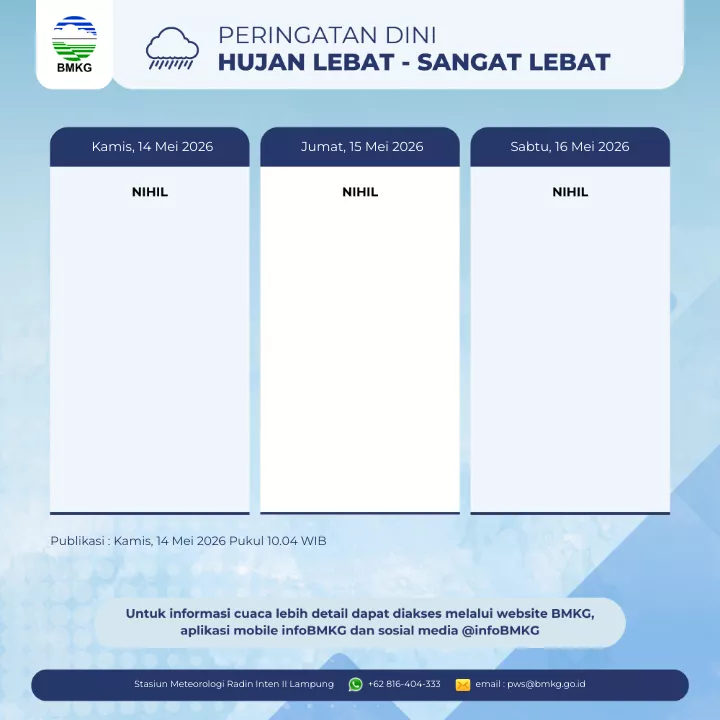 Peringatan Hujan Lebat