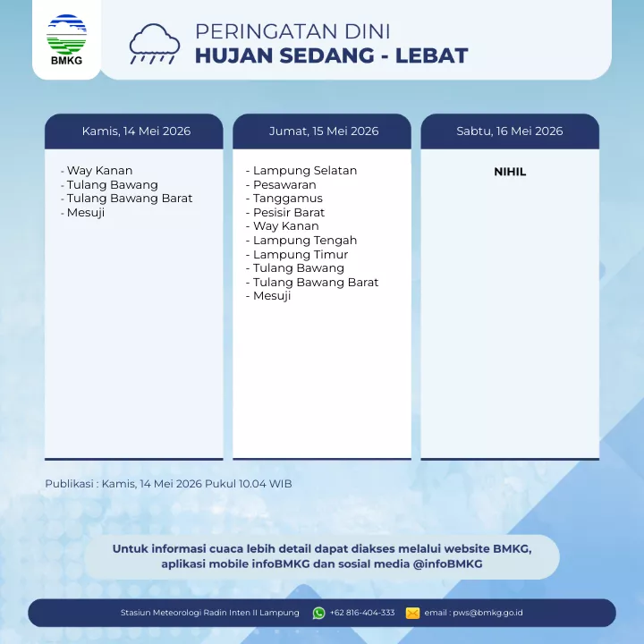 Peringatan Hujan Sedang