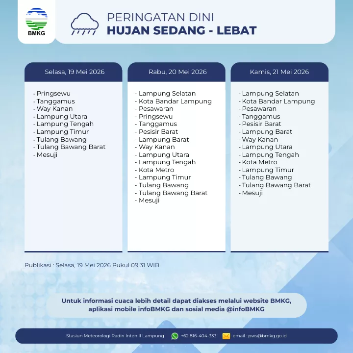 Peringatan Hujan Sedang