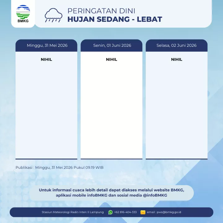 Peringatan Hujan Sedang