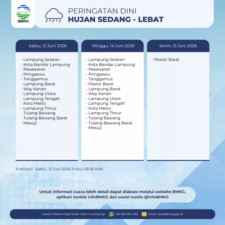 Peringatan Hujan Sedang