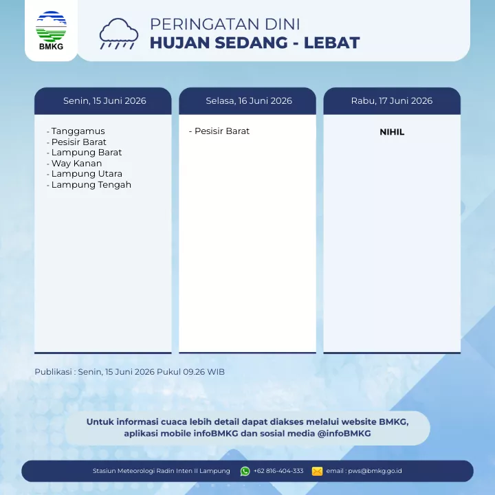Peringatan Hujan Sedang