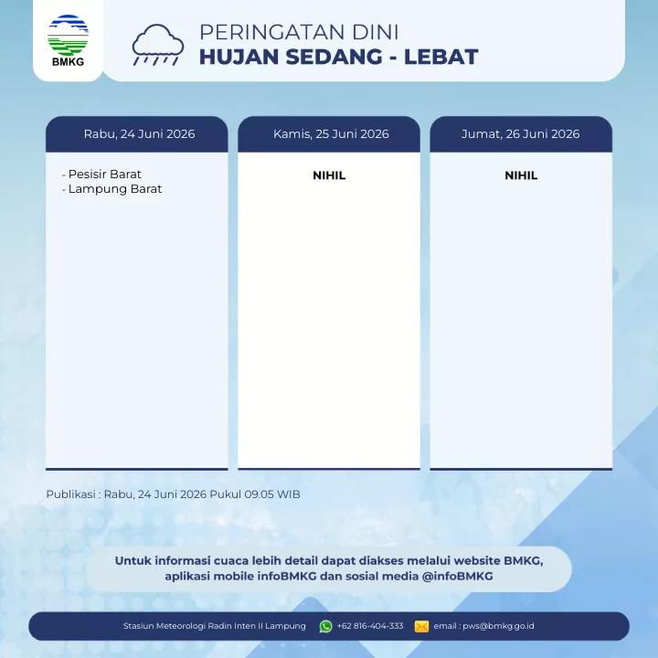 Peringatan Hujan Sedang